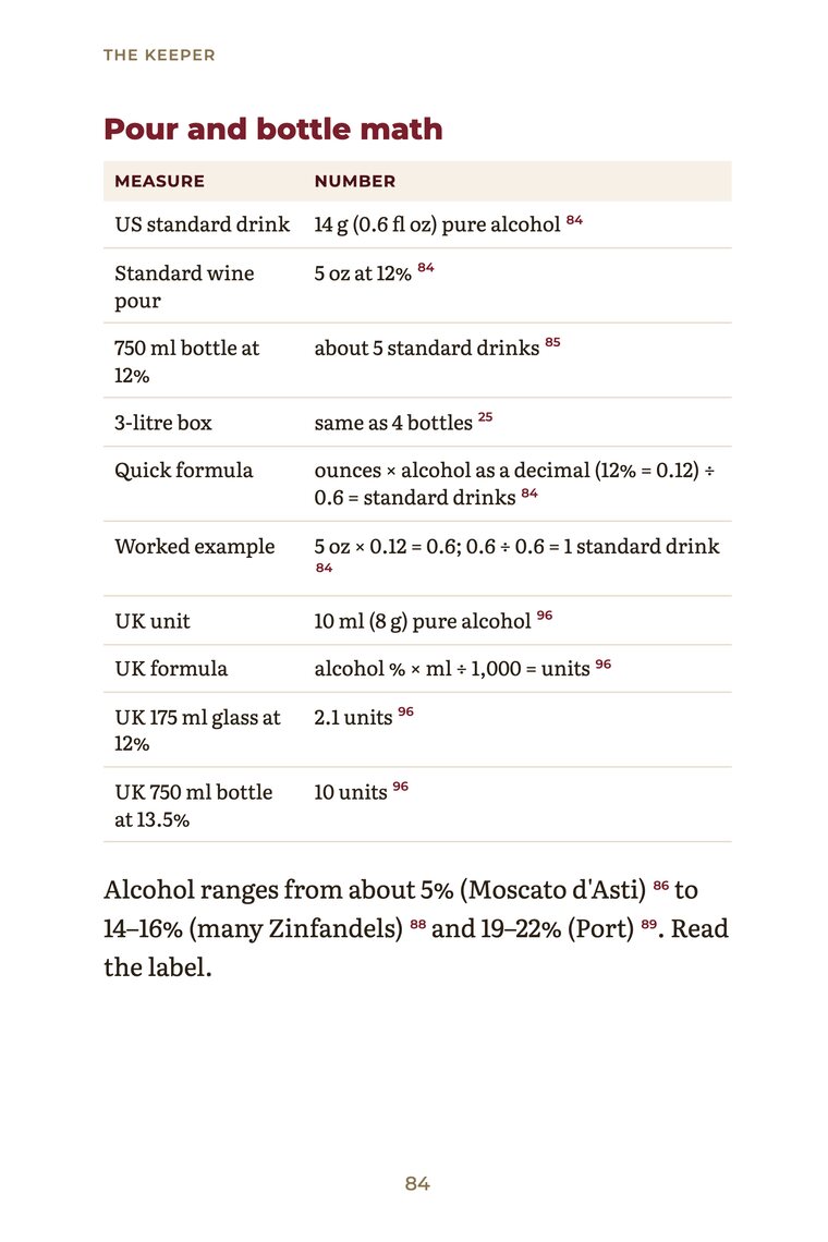 The Keeper: printable card with pour and bottle math