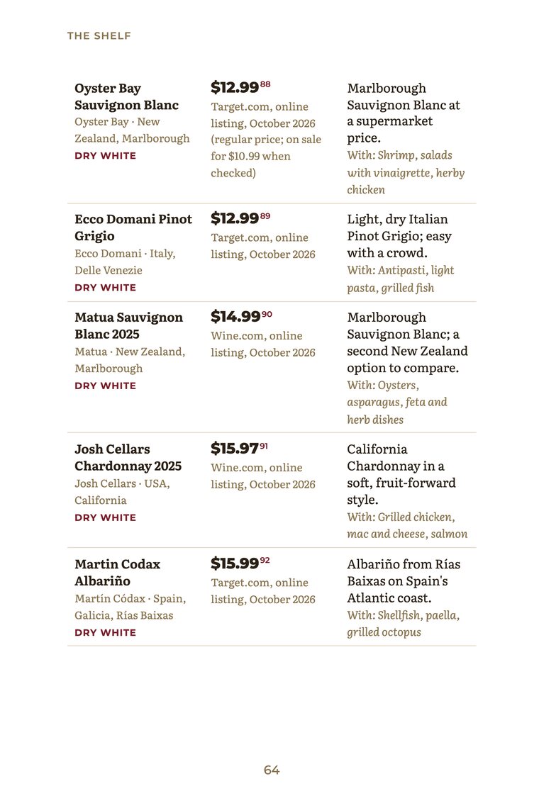 The Shelf: a page of the under-$20 bottle list with prices and where they were checked